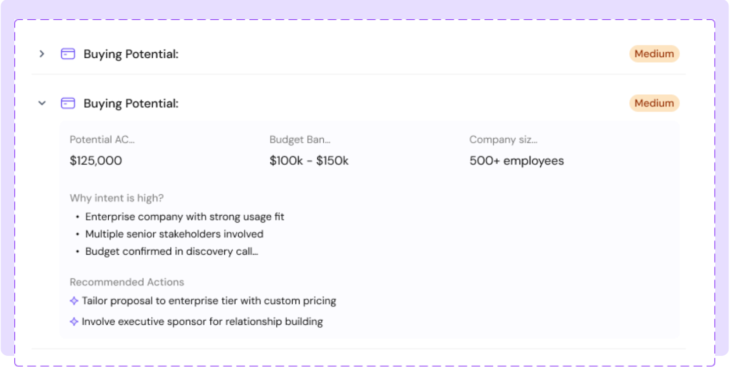 SparrowCRM's sales agent